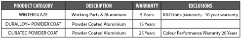 Winterglaze warranty chart 2022